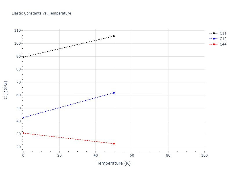 2004--Mishin-Y--Ni-Al--LAMMPS--ipr1//mdsolid.Al.oqmd-1214859.45b51212.Cij