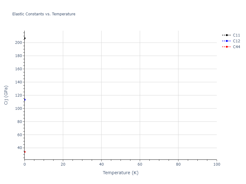2004--Mishin-Y--Ni-Al--LAMMPS--ipr1//mdsolid.Al2Ni.C1--CaF2--fluorite.9d60cb39.Cij