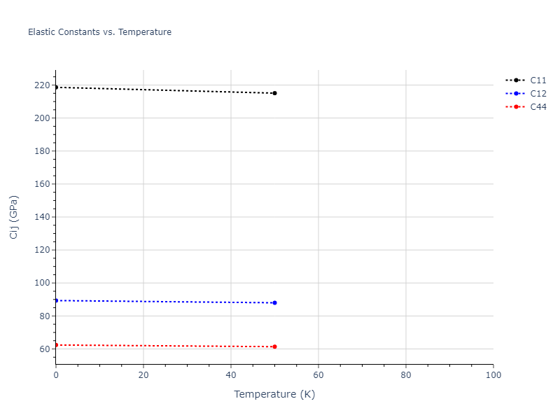 2004--Mishin-Y--Ni-Al--LAMMPS--ipr1//mdsolid.Al3Ni.A15--Cr3Si.e63595d0.Cij