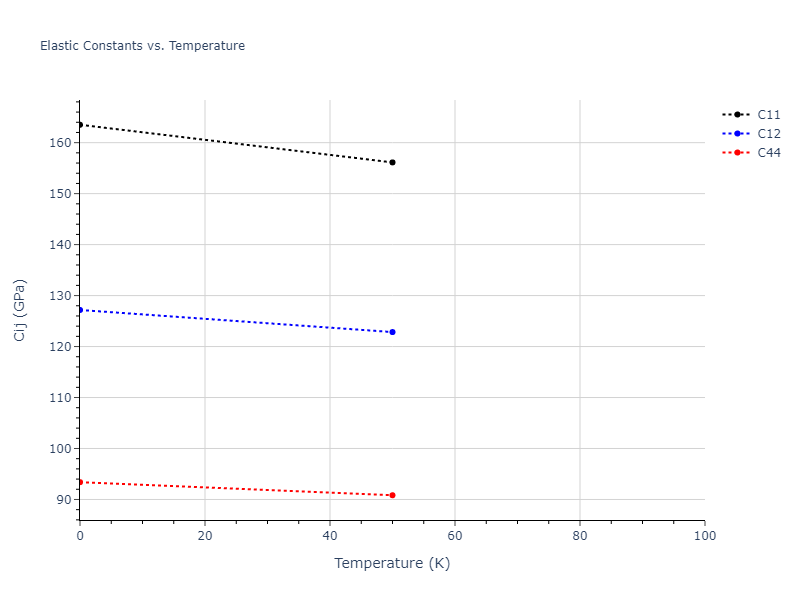 2004--Mishin-Y--Ni-Al--LAMMPS--ipr1//mdsolid.Al3Ni.D0_3--BiF3.812abd26.Cij