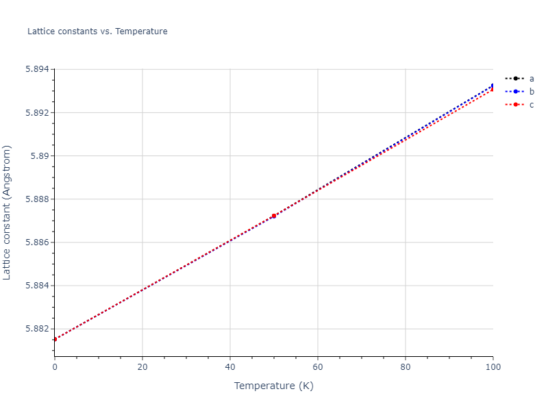 2004--Mishin-Y--Ni-Al--LAMMPS--ipr1/mdsolid.Al3Ni.D0_3--BiF3.812abd26.a