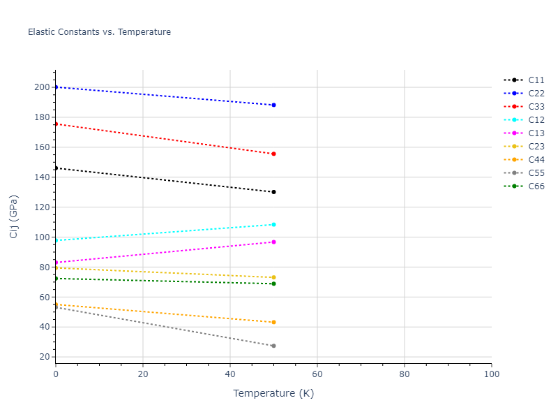 2004--Mishin-Y--Ni-Al--LAMMPS--ipr1//mdsolid.Al3Ni.oqmd-10517.e696262a.Cij