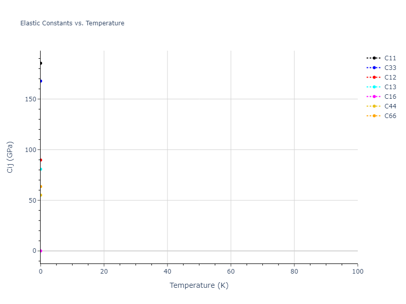 2004--Mishin-Y--Ni-Al--LAMMPS--ipr1//mdsolid.Al3Ni.oqmd-297529.c2a92750.Cij