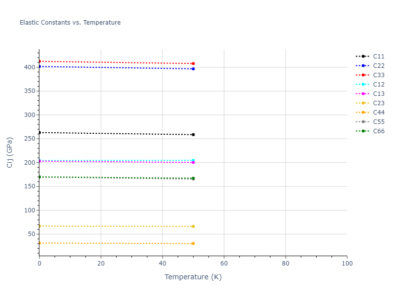 2004--Mishin-Y--Ni-Al--LAMMPS--ipr1//mdsolid.Al3Ni5.oqmd-10518.7b29412f.Cij