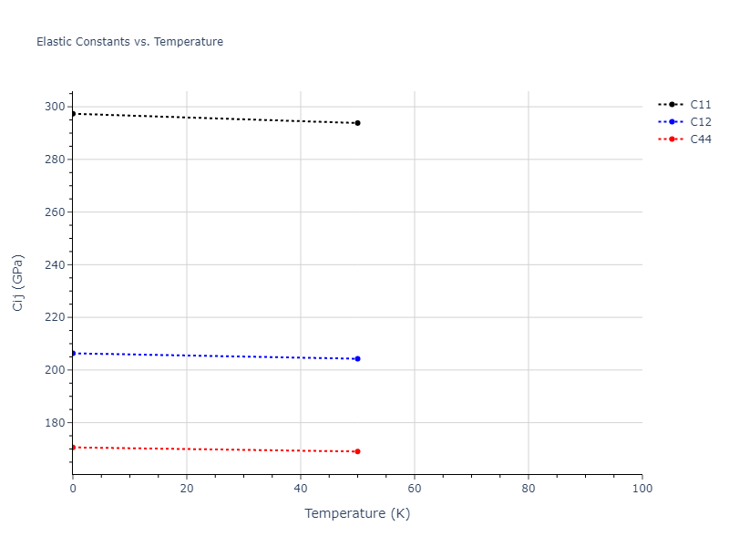 2004--Mishin-Y--Ni-Al--LAMMPS--ipr1//mdsolid.AlNi.B2--CsCl.33eb0d83.Cij