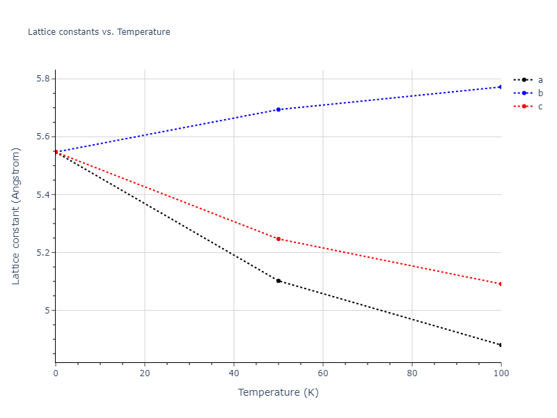 2004--Mishin-Y--Ni-Al--LAMMPS--ipr1/mdsolid.AlNi2.C1--CaF2--fluorite.d964f409.a