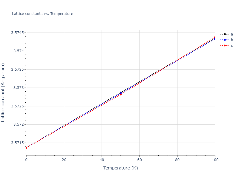 2004--Mishin-Y--Ni-Al--LAMMPS--ipr1/mdsolid.AlNi3.L1_2--AuCu3.052923e7.a