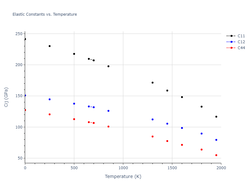 2004--Mishin-Y--Ni-Al--LAMMPS--ipr1//mdsolid.Ni.A1--Cu--fcc.b04d3105.Cij