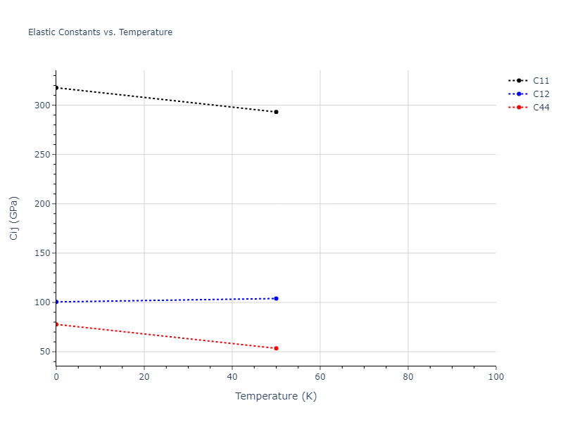 2004--Mishin-Y--Ni-Al--LAMMPS--ipr1//mdsolid.Ni.oqmd-1214817.ee0ed216.Cij