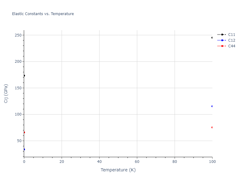 2004--Mishin-Y--Ni-Al--LAMMPS--ipr1//mdsolid.Ni.oqmd-1214906.e7b50185.Cij