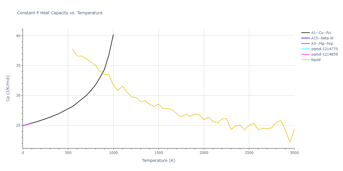2004--Mishin-Y--Ni-Al--LAMMPS--ipr1/mdthermo.Al.Cp