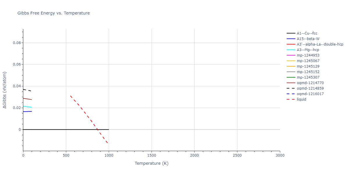 2004--Mishin-Y--Ni-Al--LAMMPS--ipr1/mdthermo.Al.G