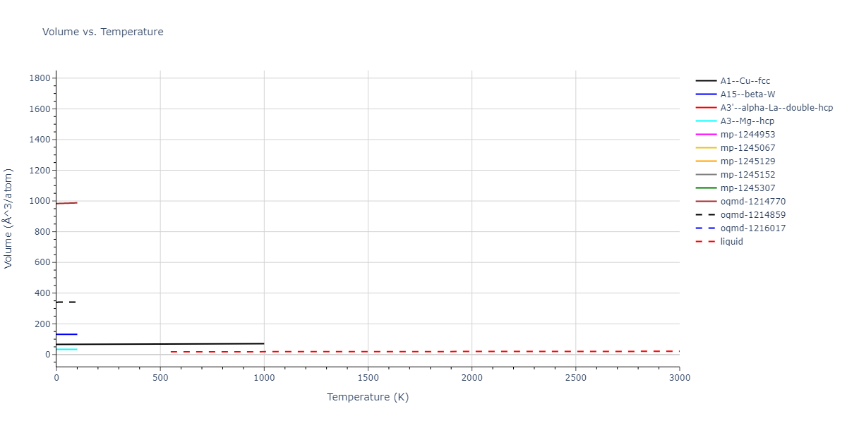 2004--Mishin-Y--Ni-Al--LAMMPS--ipr1/mdthermo.Al.V