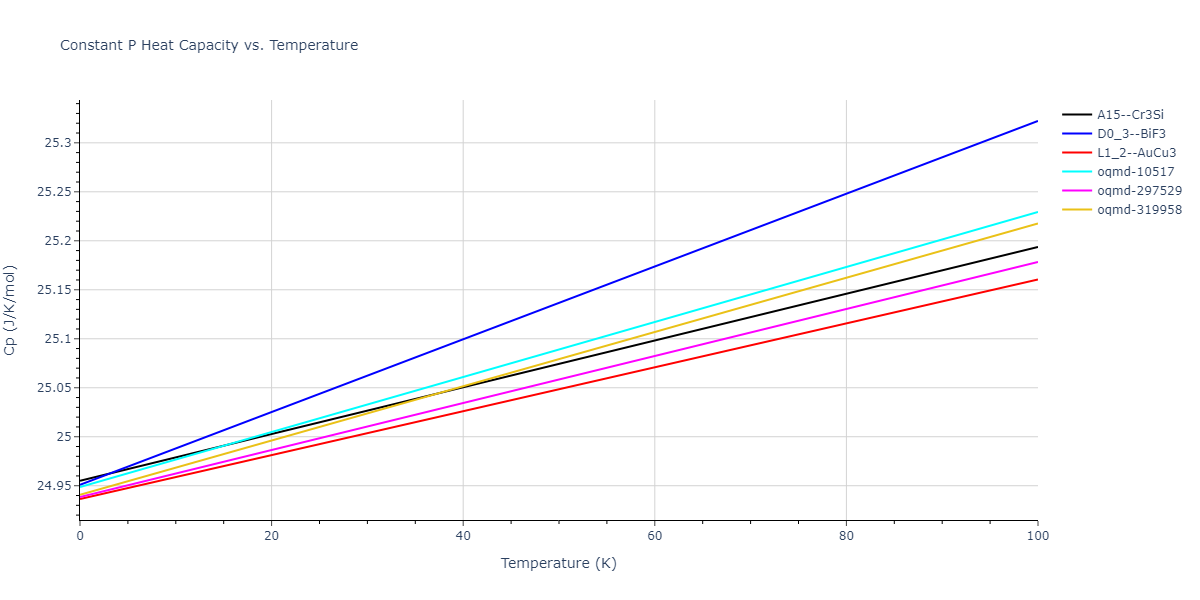 2004--Mishin-Y--Ni-Al--LAMMPS--ipr1/mdthermo.Al3Ni.Cp