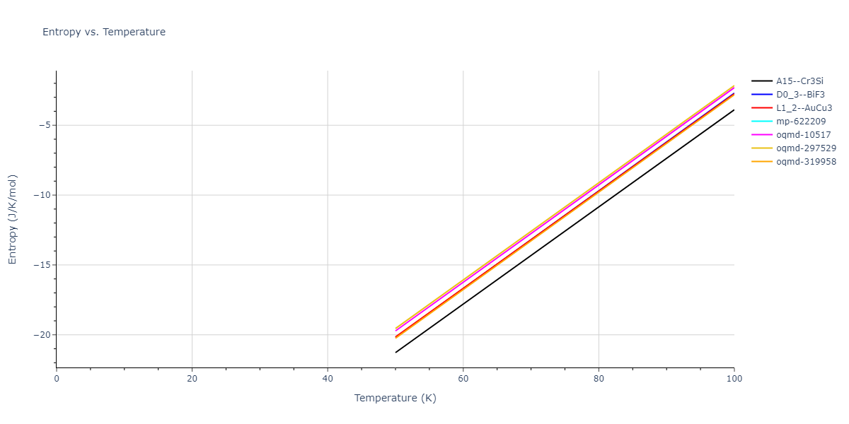 2004--Mishin-Y--Ni-Al--LAMMPS--ipr1/mdthermo.Al3Ni.S