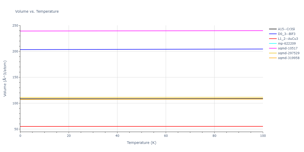 2004--Mishin-Y--Ni-Al--LAMMPS--ipr1/mdthermo.Al3Ni.V