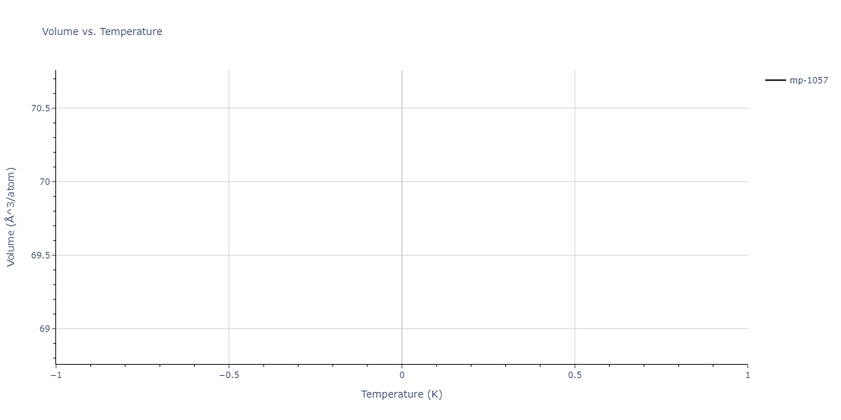 2004--Mishin-Y--Ni-Al--LAMMPS--ipr1/mdthermo.Al3Ni2.V