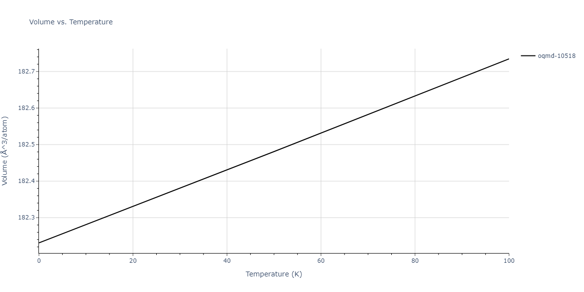2004--Mishin-Y--Ni-Al--LAMMPS--ipr1/mdthermo.Al3Ni5.V