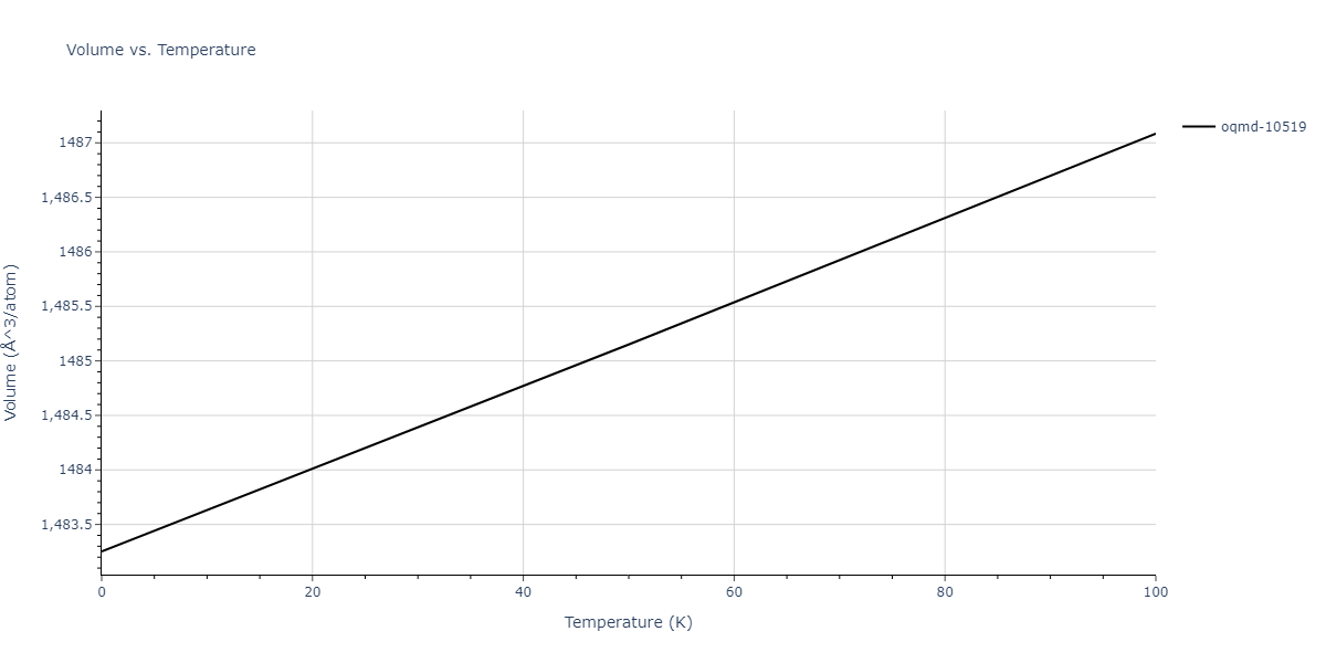 2004--Mishin-Y--Ni-Al--LAMMPS--ipr1/mdthermo.Al4Ni3.V