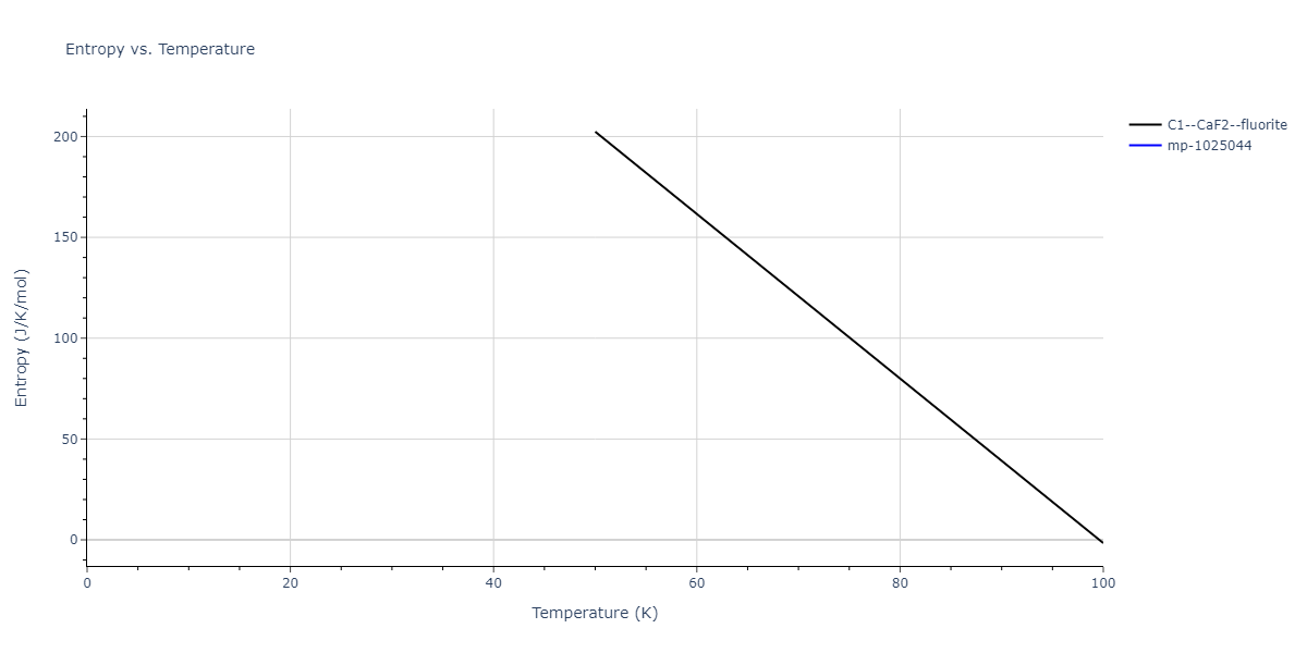 2004--Mishin-Y--Ni-Al--LAMMPS--ipr1/mdthermo.AlNi2.S