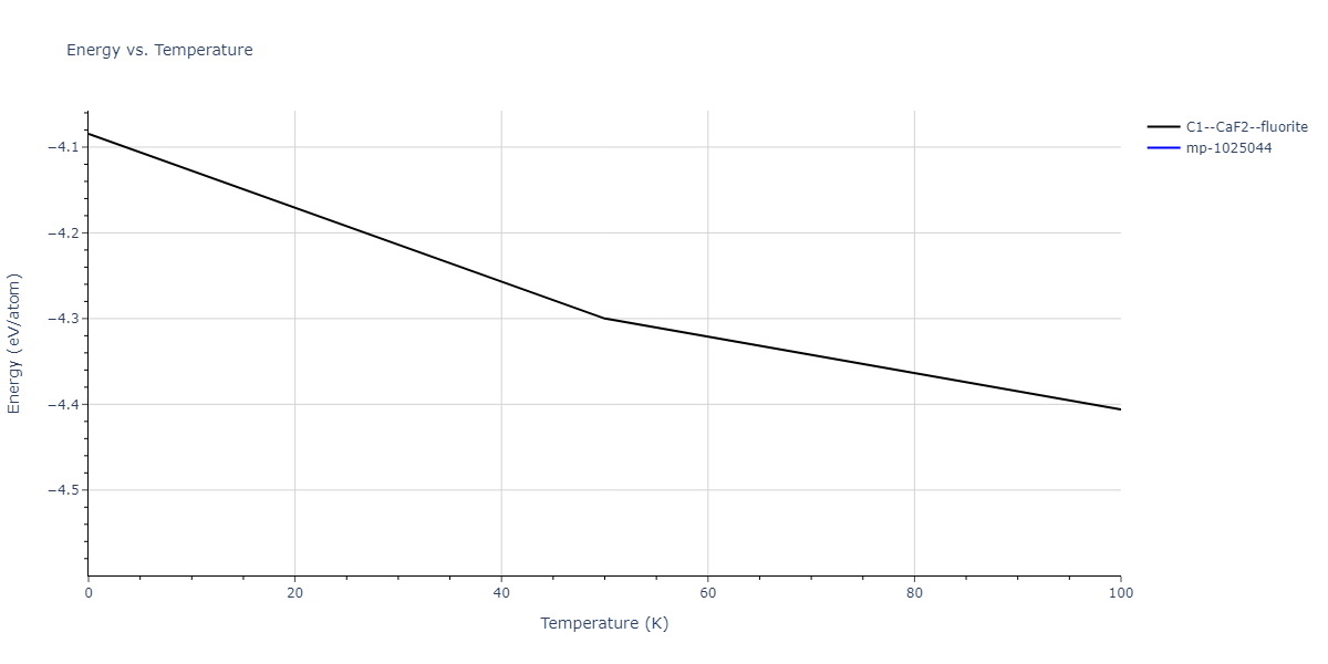 2004--Mishin-Y--Ni-Al--LAMMPS--ipr1/mdthermo.AlNi2.U