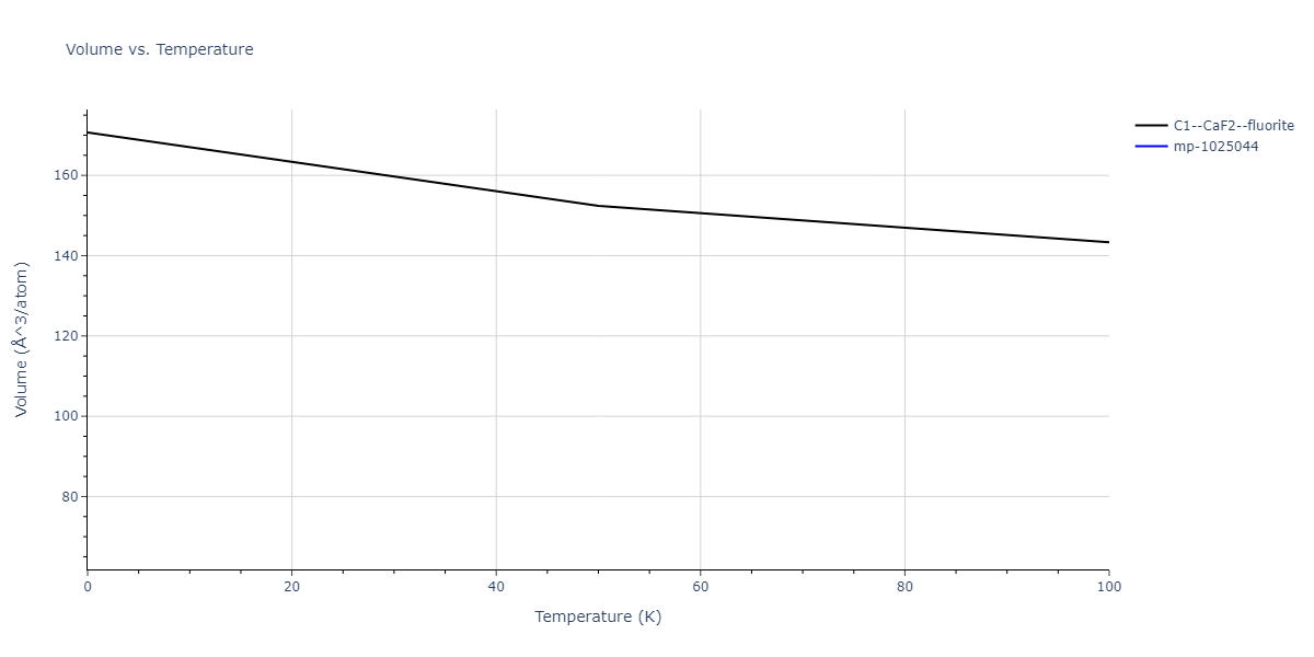 2004--Mishin-Y--Ni-Al--LAMMPS--ipr1/mdthermo.AlNi2.V