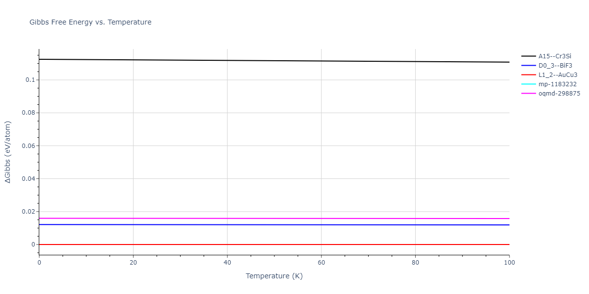 2004--Mishin-Y--Ni-Al--LAMMPS--ipr1/mdthermo.AlNi3.G