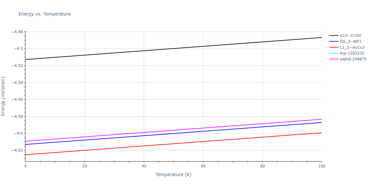 2004--Mishin-Y--Ni-Al--LAMMPS--ipr1/mdthermo.AlNi3.U