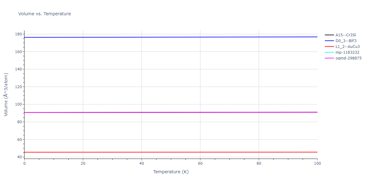 2004--Mishin-Y--Ni-Al--LAMMPS--ipr1/mdthermo.AlNi3.V