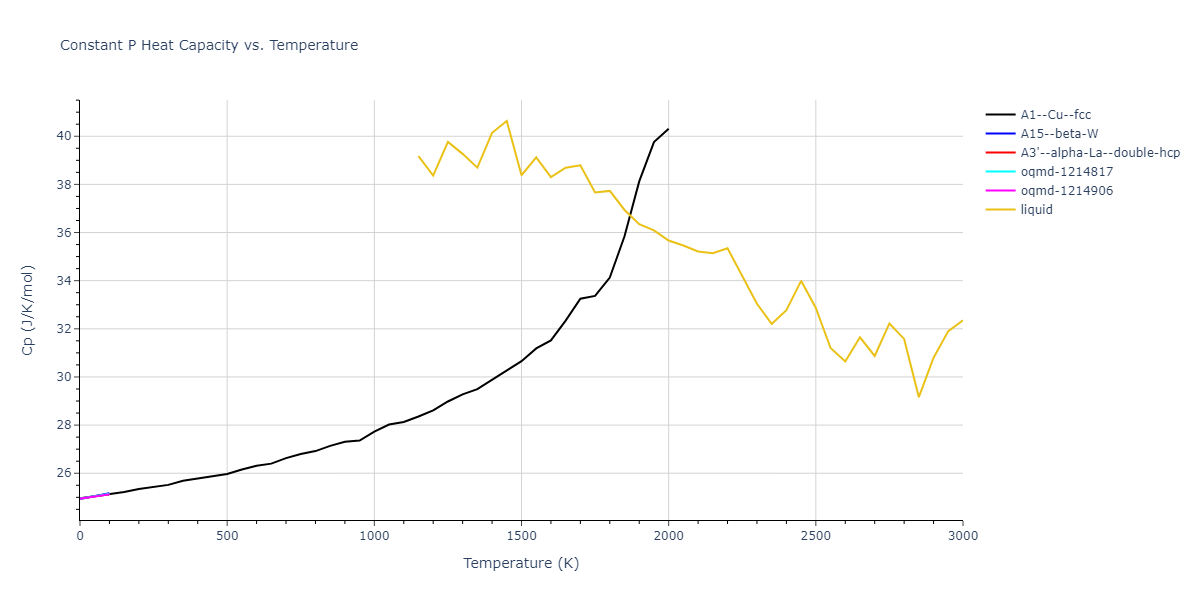 2004--Mishin-Y--Ni-Al--LAMMPS--ipr1/mdthermo.Ni.Cp