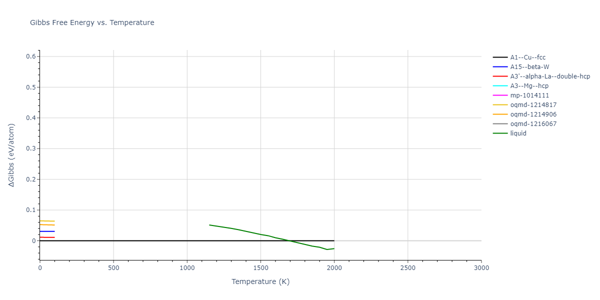 2004--Mishin-Y--Ni-Al--LAMMPS--ipr1/mdthermo.Ni.G