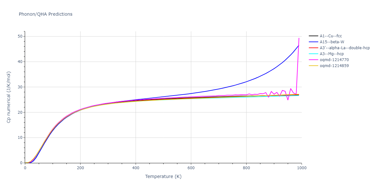 2004--Mishin-Y--Ni-Al--LAMMPS--ipr1/phonon.Al.Cp-num.png