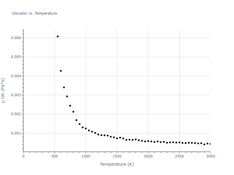 2004--Mishin-Y--Ni-Al--LAMMPS--ipr2/mdliquid.Al.mu