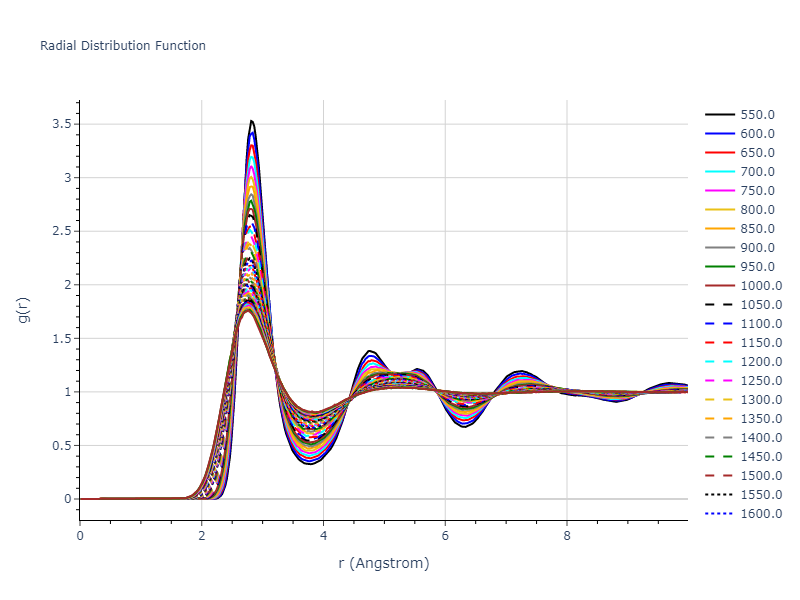 2004--Mishin-Y--Ni-Al--LAMMPS--ipr2/mdliquid.Al.rdf