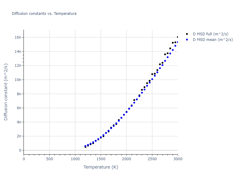 2004--Mishin-Y--Ni-Al--LAMMPS--ipr2/mdliquid.Ni.D