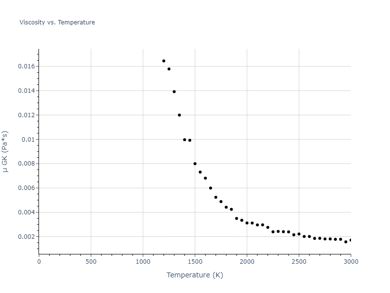 2004--Mishin-Y--Ni-Al--LAMMPS--ipr2/mdliquid.Ni.mu