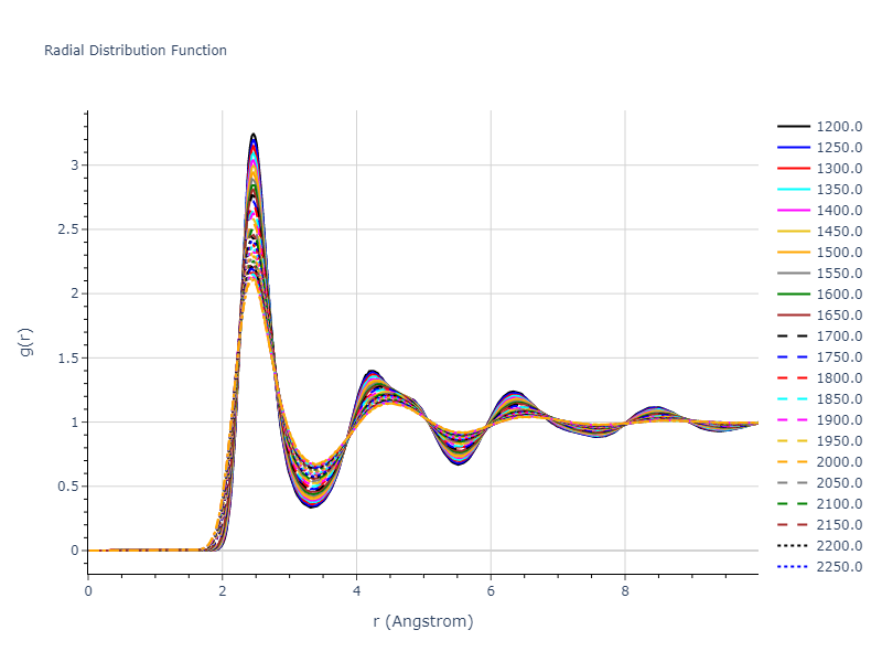 2004--Mishin-Y--Ni-Al--LAMMPS--ipr2/mdliquid.Ni.rdf