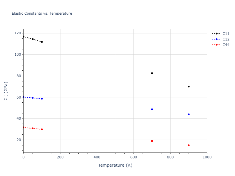 2004--Mishin-Y--Ni-Al--LAMMPS--ipr2//mdsolid.Al.A1--Cu--fcc.152fff41.Cij