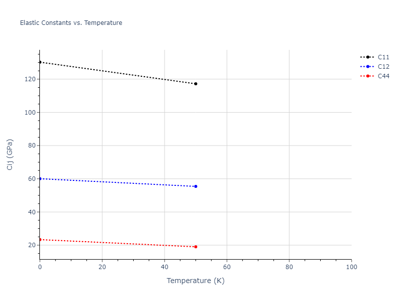 2004--Mishin-Y--Ni-Al--LAMMPS--ipr2//mdsolid.Al.oqmd-1214770.c2d18653.Cij