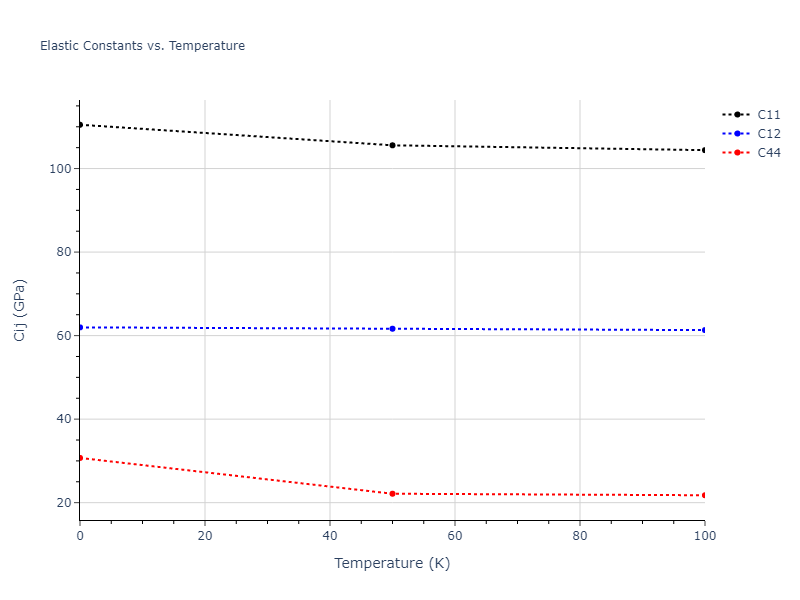 2004--Mishin-Y--Ni-Al--LAMMPS--ipr2//mdsolid.Al.oqmd-1214859.3b3b3b2c.Cij