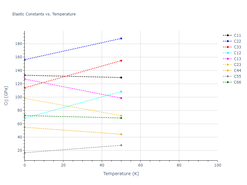 2004--Mishin-Y--Ni-Al--LAMMPS--ipr2//mdsolid.Al3Ni.oqmd-10517.0fc67e38.Cij