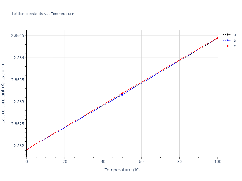 2004--Mishin-Y--Ni-Al--LAMMPS--ipr2/mdsolid.AlNi.B2--CsCl.16dd9222.a