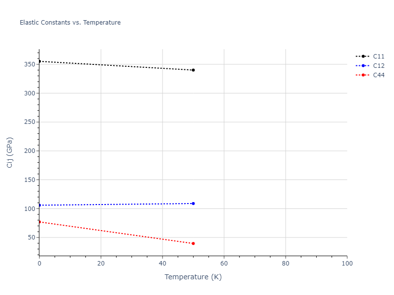 2004--Mishin-Y--Ni-Al--LAMMPS--ipr2//mdsolid.AlNi3.A15--Cr3Si.8a7805ba.Cij