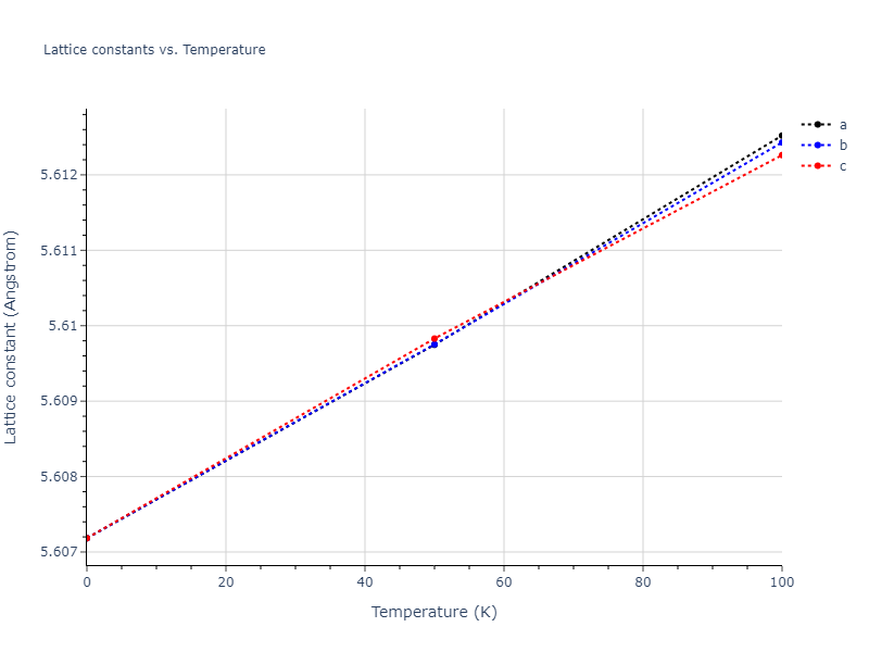 2004--Mishin-Y--Ni-Al--LAMMPS--ipr2/mdsolid.AlNi3.D0_3--BiF3.511d953d.a