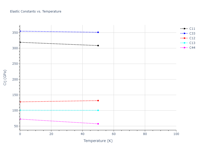 2004--Mishin-Y--Ni-Al--LAMMPS--ipr2//mdsolid.AlNi3.oqmd-318597.166646b4.Cij
