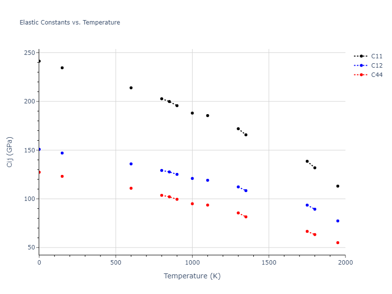2004--Mishin-Y--Ni-Al--LAMMPS--ipr2//mdsolid.Ni.A1--Cu--fcc.afb73818.Cij