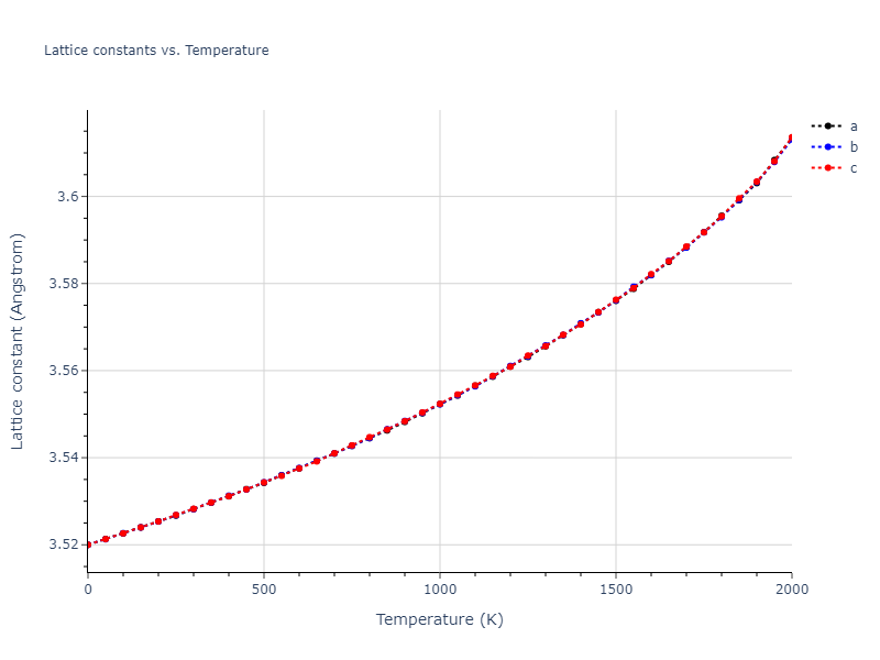 2004--Mishin-Y--Ni-Al--LAMMPS--ipr2/mdsolid.Ni.A1--Cu--fcc.afb73818.a