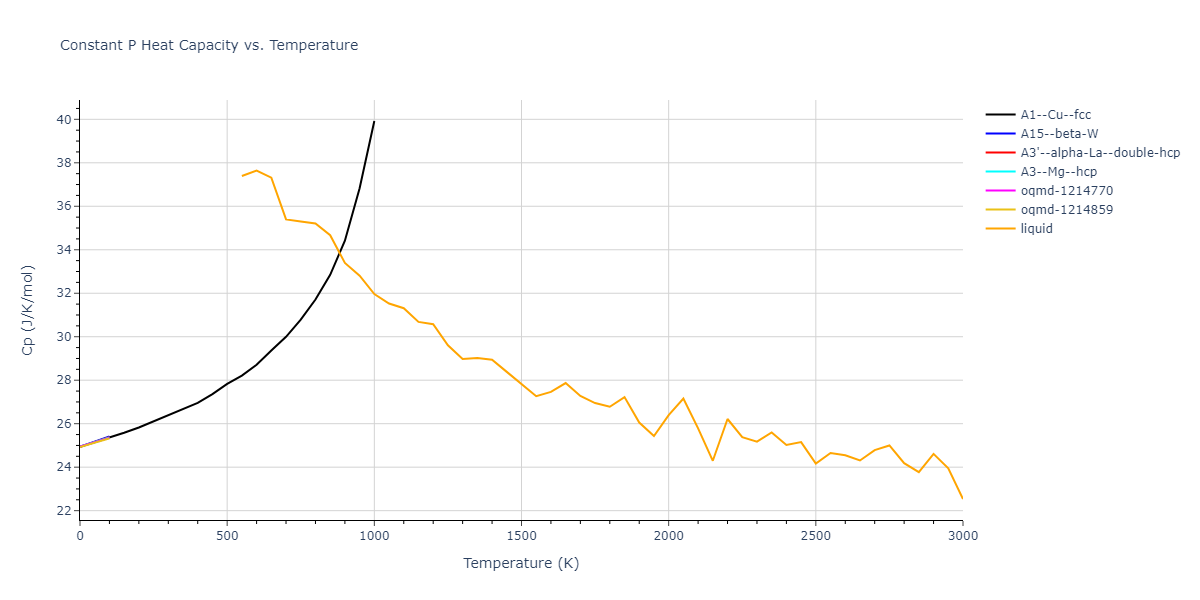 2004--Mishin-Y--Ni-Al--LAMMPS--ipr2/mdthermo.Al.Cp
