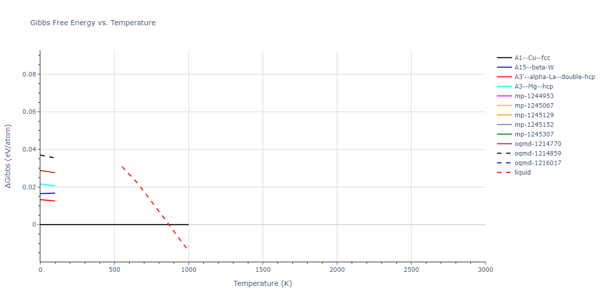 2004--Mishin-Y--Ni-Al--LAMMPS--ipr2/mdthermo.Al.G