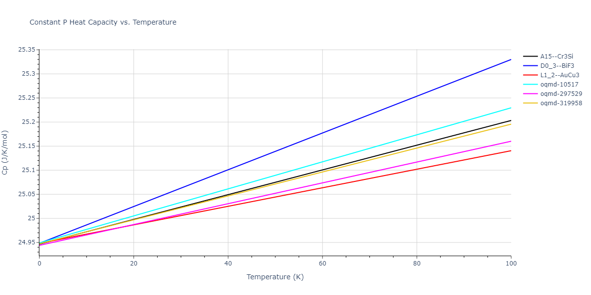 2004--Mishin-Y--Ni-Al--LAMMPS--ipr2/mdthermo.Al3Ni.Cp